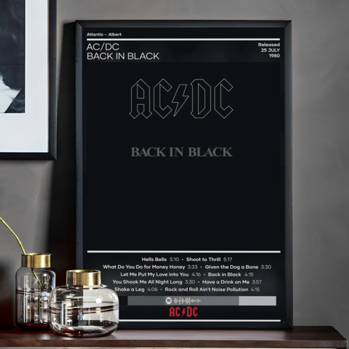 BAND AC DC Poster